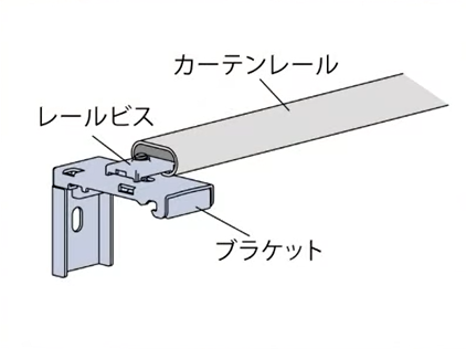 取付金具付きのブラケットをカーテンレールに差し込む