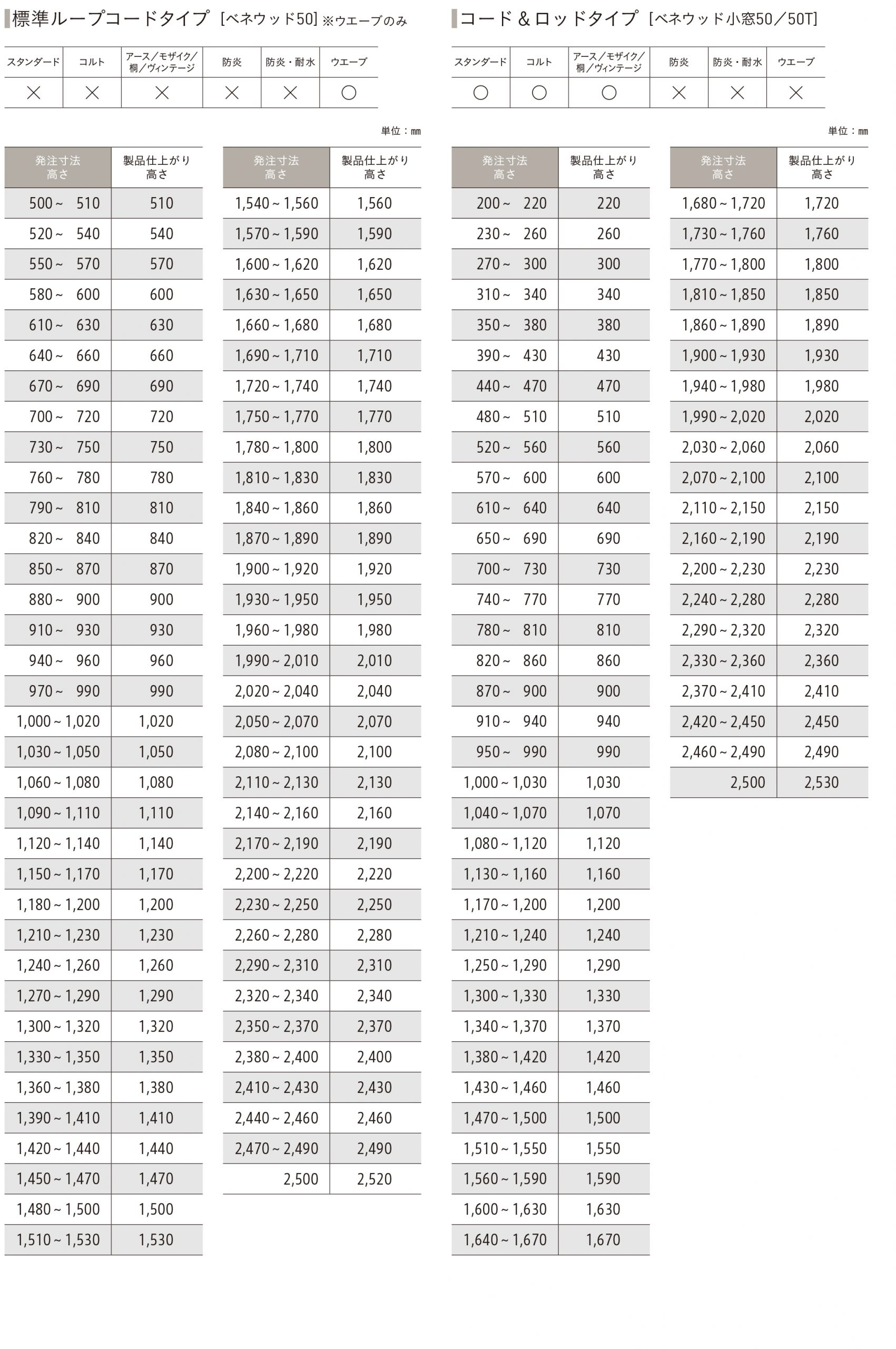 TOSO ウッドブラインド 採寸・取付方法 | カーテンとインテリアの専門