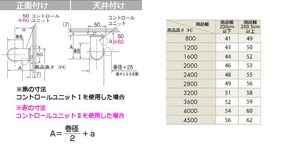 【ロールスクリーン】巻径の目安 生地B