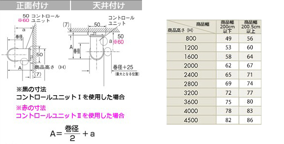 【ロールスクリーン】巻径の目安 生地H>
<br>
<br></p>
    </div>
</section>

            


    <section id=