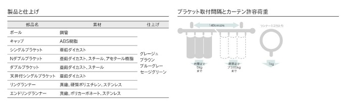 TOSO モノブレンド16 製品仕上げ表と耐荷重