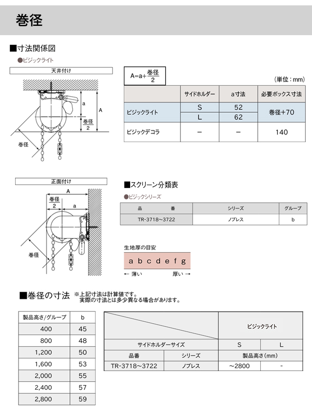 ノブレス巻径の寸法