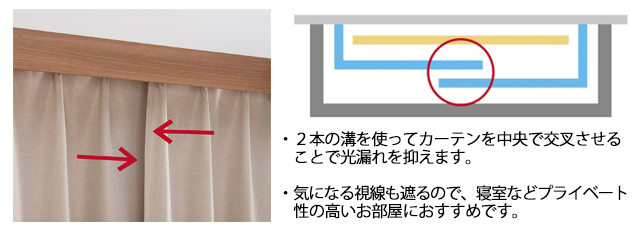 【カーテンレール TOSO】 グラビエンス 交叉ダブルセット説明2