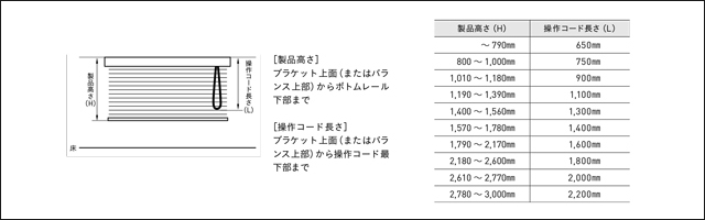 【ウッドブラインド】操作コードの長さ